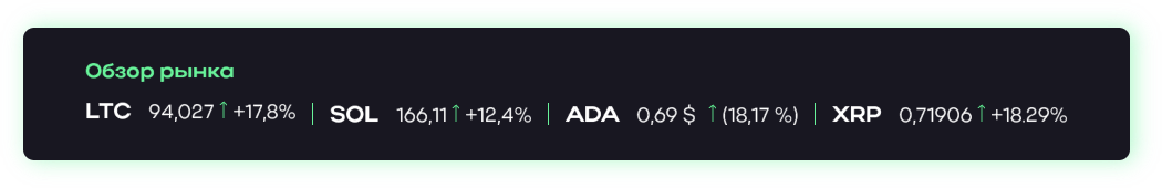 review of currencies